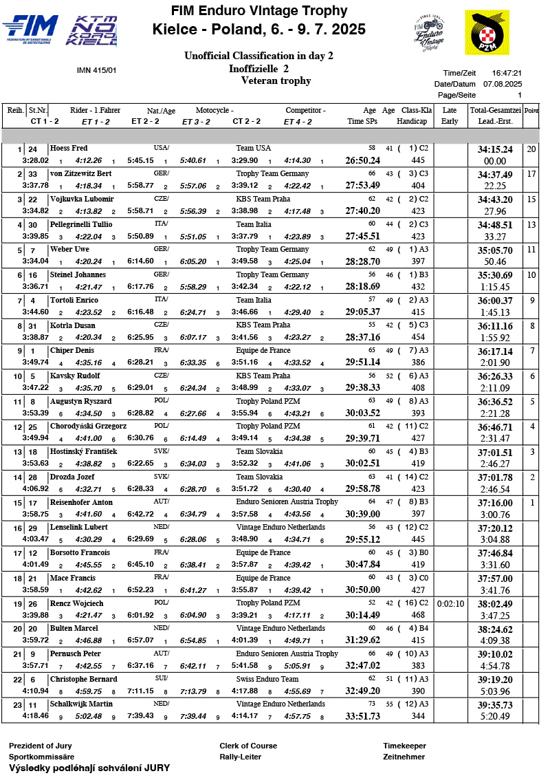 2025_enduro_vintage_trophy_individual_results_1
