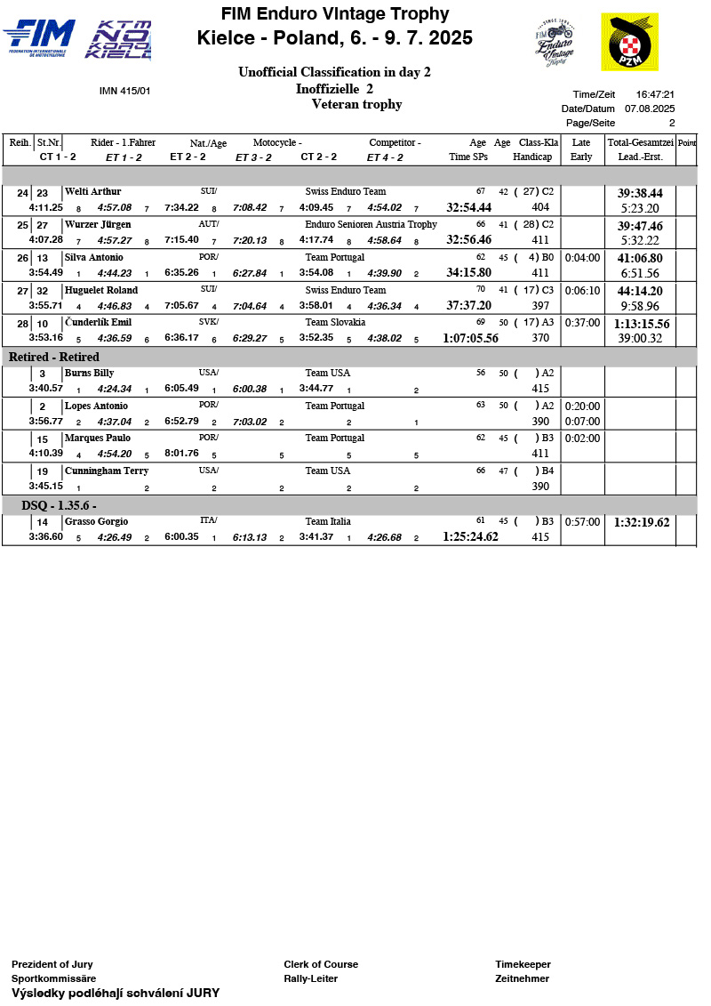 2025_enduro_vintage_trophy_individual_results_2