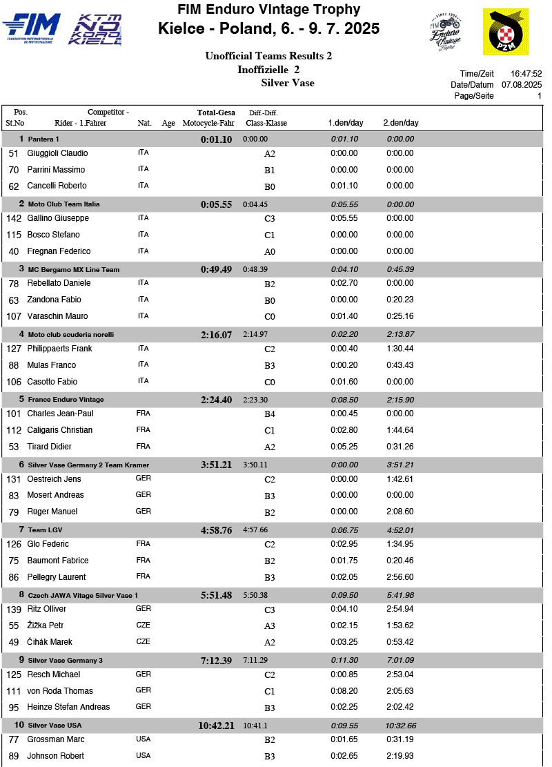 2025_enduro_vintage_trophy_poland_results_silver_vase_1
