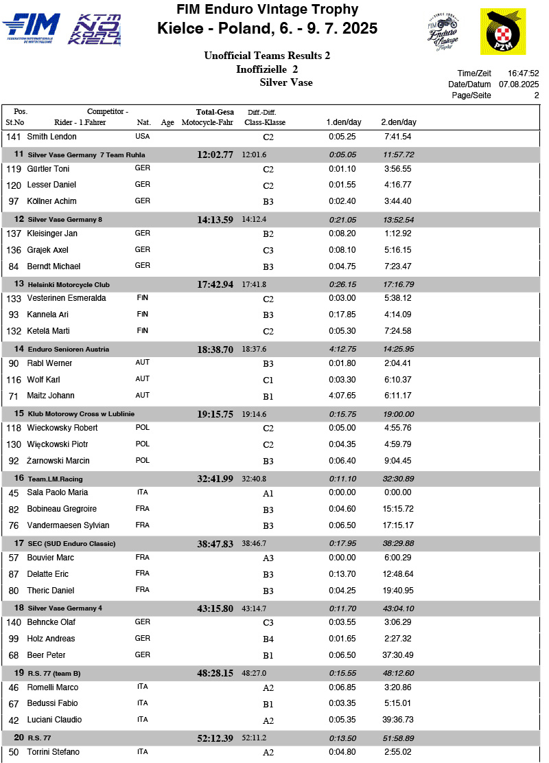 2025_enduro_vintage_trophy_poland_results_silver_vase_2