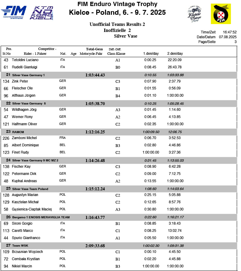 2025_enduro_vintage_trophy_poland_results_silver_vase_3