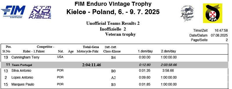 2025_enduro_vintage_trophy_poland_results_trophy_2