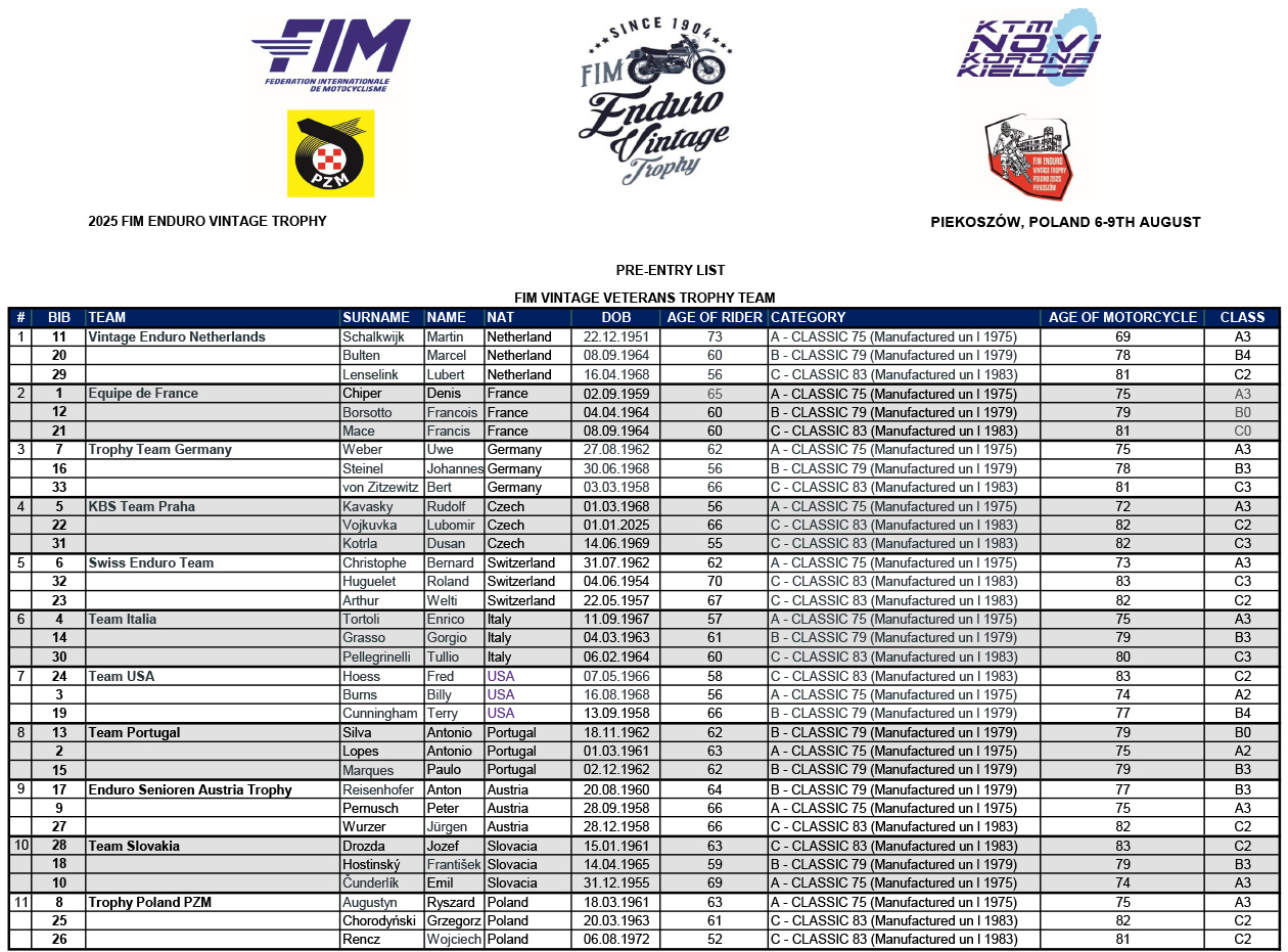 2025_fim_enduro_vintage_trophy_pre_entry_list_31_07_2025_4_-1