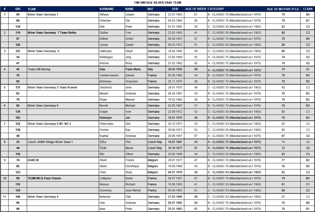 2025_fim_enduro_vintage_trophy_pre_entry_list_31_07_2025_4_-2
