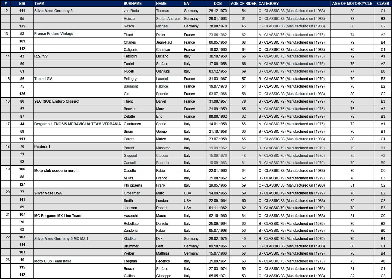 2025_fim_enduro_vintage_trophy_pre_entry_list_31_07_2025_4_-3