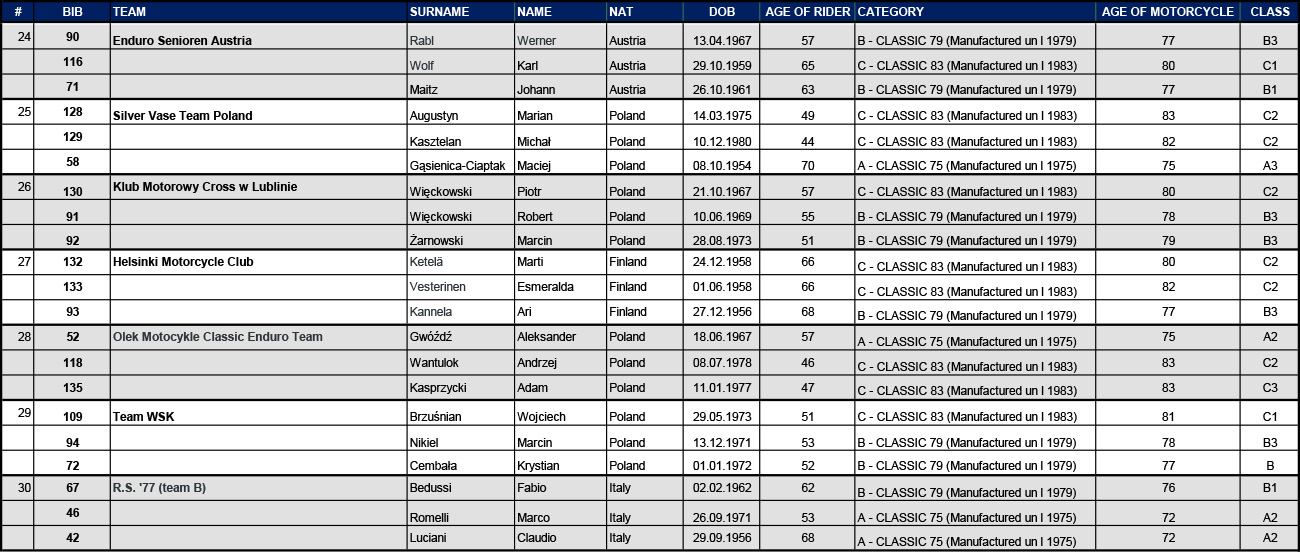2025_fim_enduro_vintage_trophy_pre_entry_list_31_07_2025_4_-4
