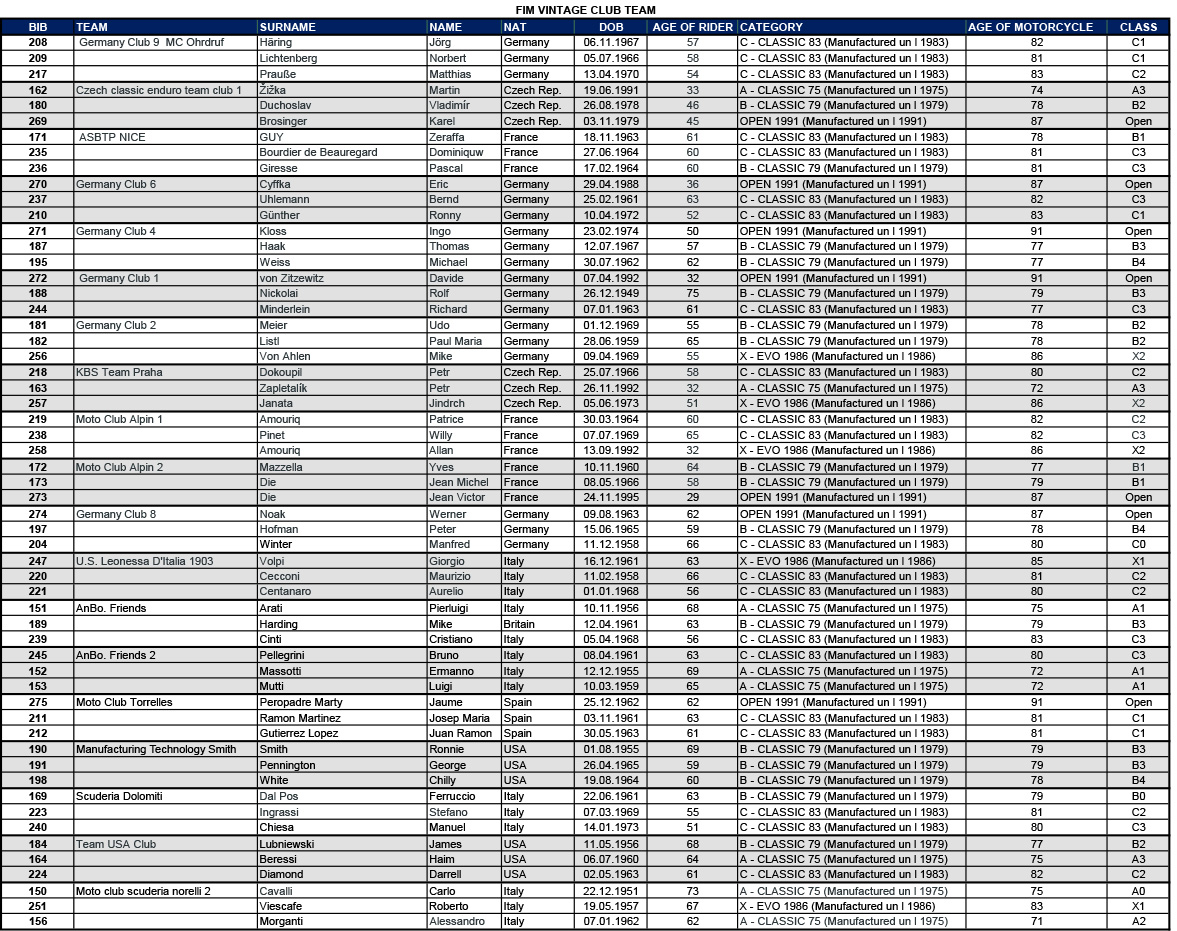 2025_fim_enduro_vintage_trophy_pre_entry_list_31_07_2025_4_-5