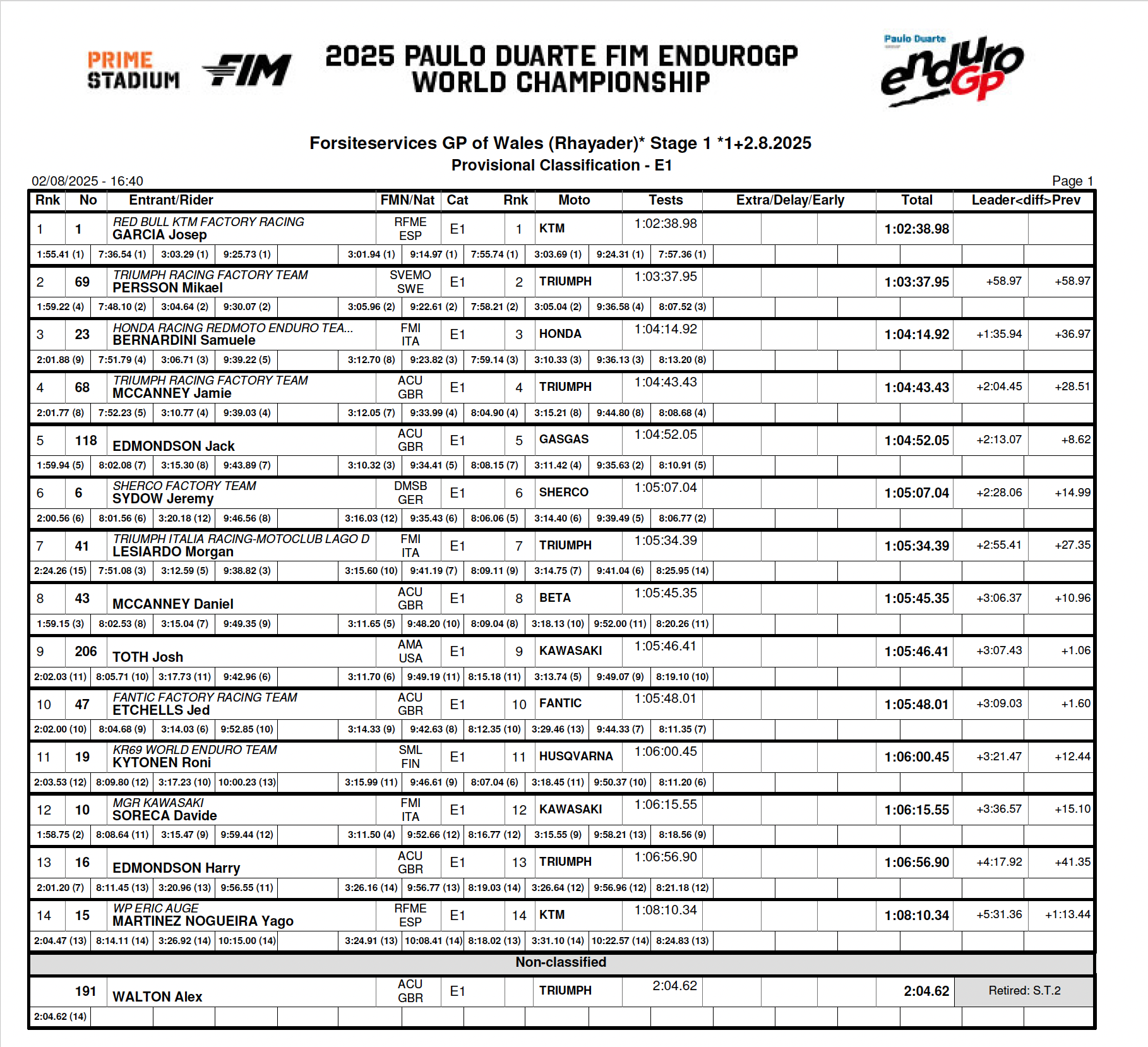endurogp_wales_2025_results_e1_day1