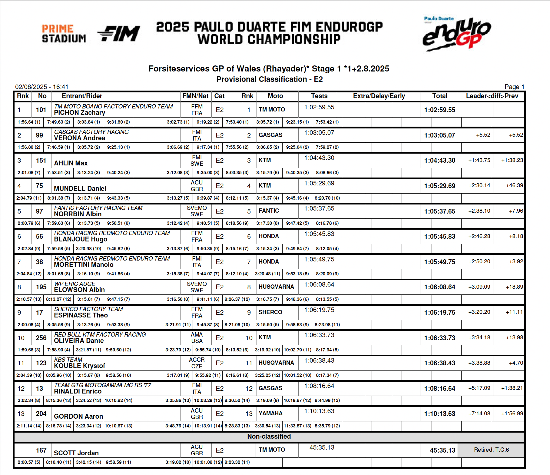 endurogp_wales_2025_results_e2_day1