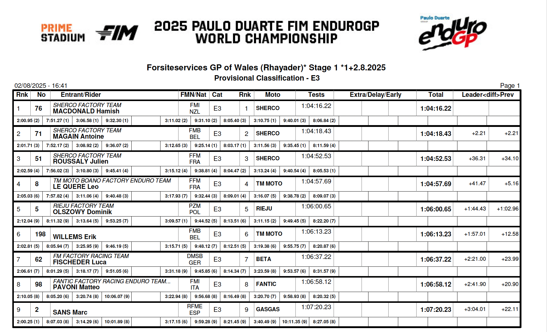 endurogp_wales_2025_results_e3_day1