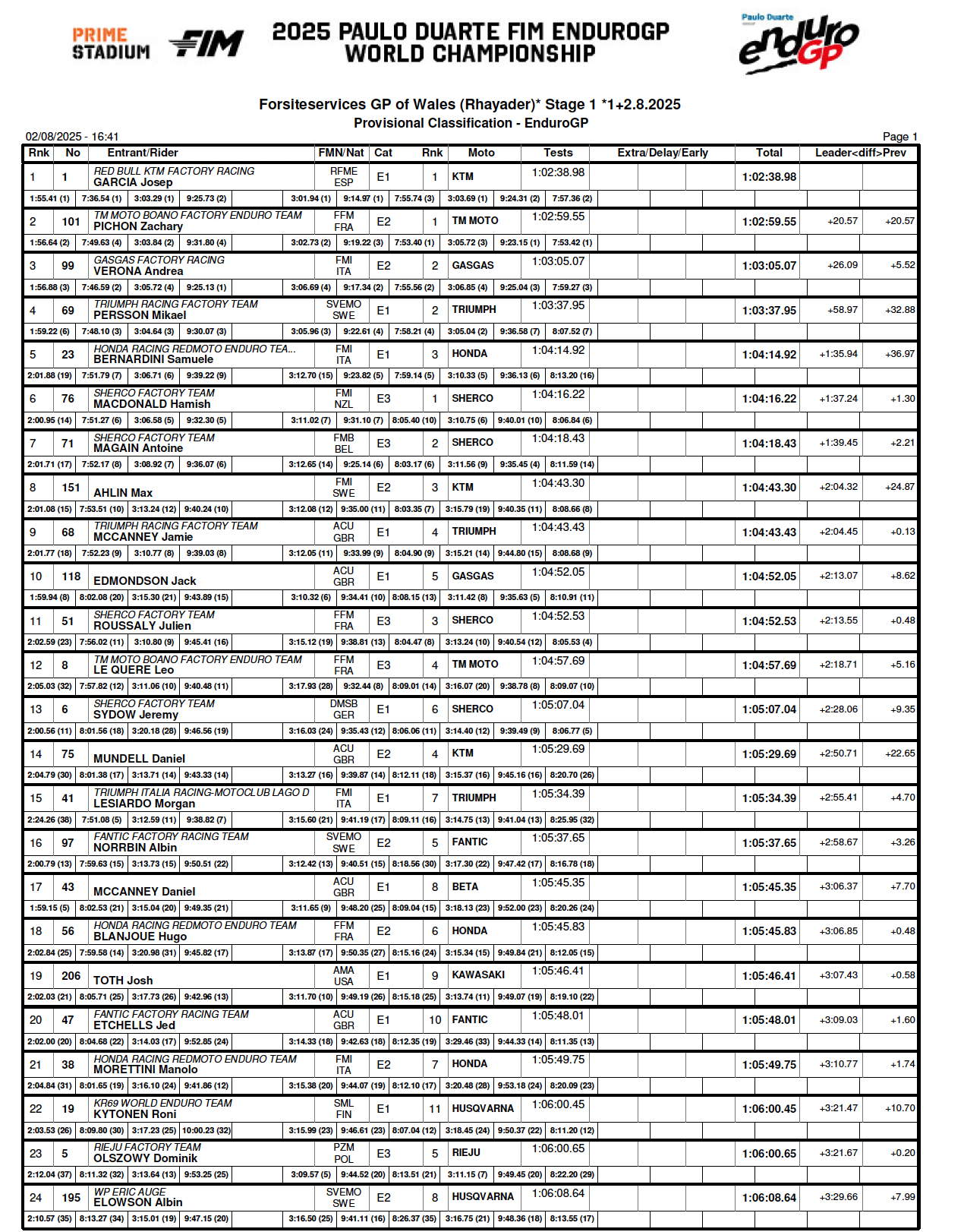 endurogp_wales_2025_results_egp_day1_1