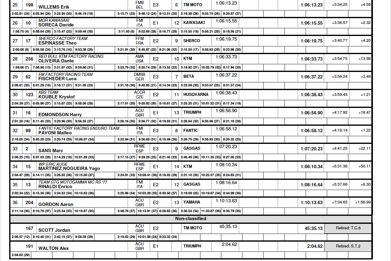 endurogp_wales_2025_results_egp_day1_2