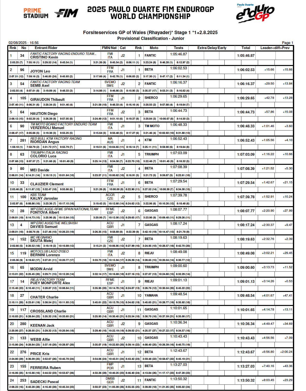endurogp_wales_2025_results_ej_day1