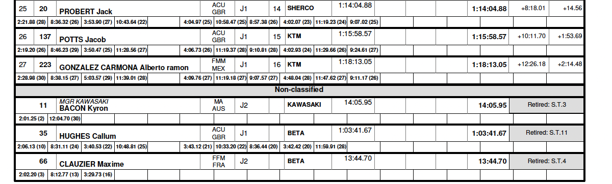 endurogp_wales_2025_results_ej_day1_2