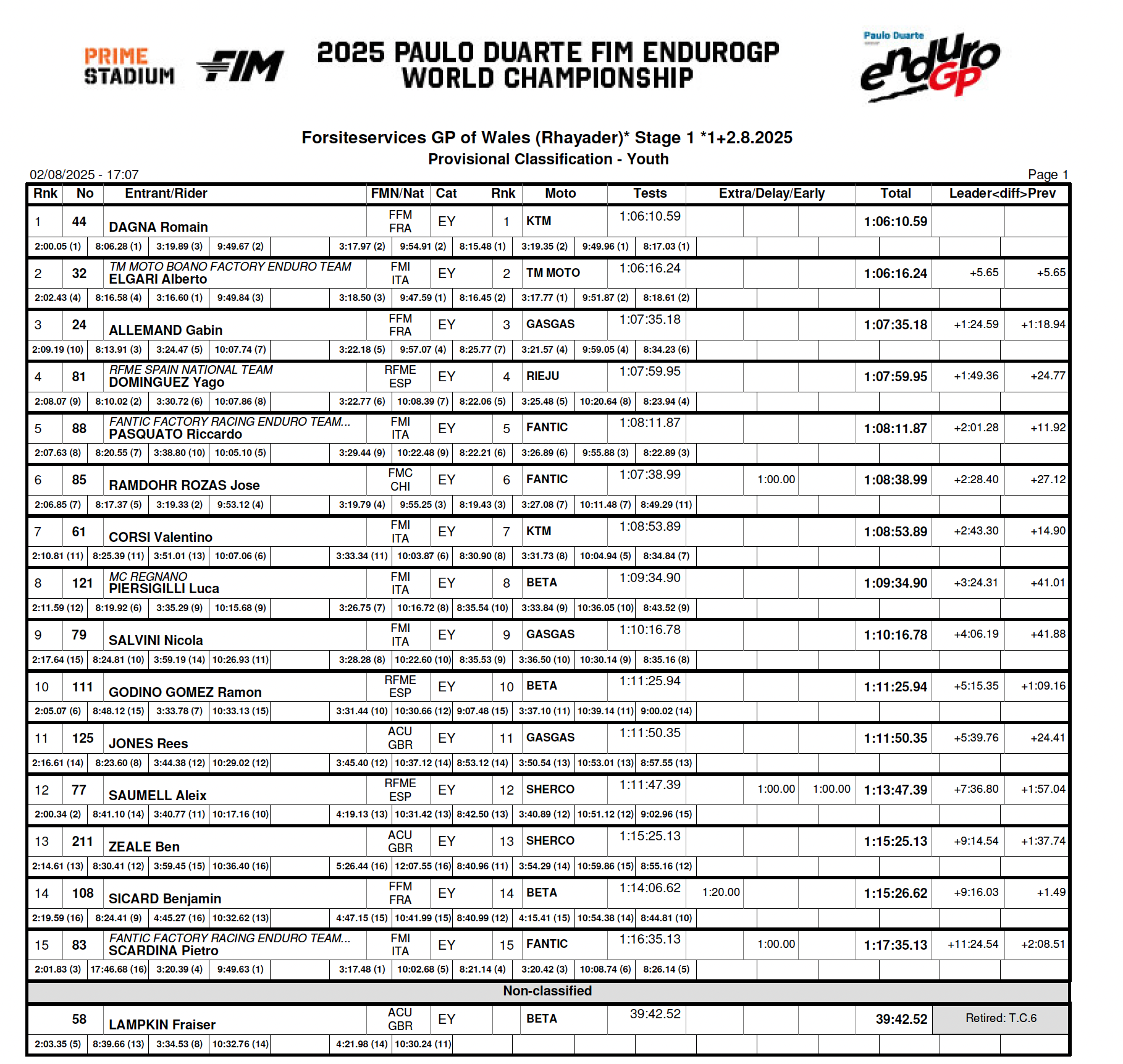 endurogp_wales_2025_results_ey_day1
