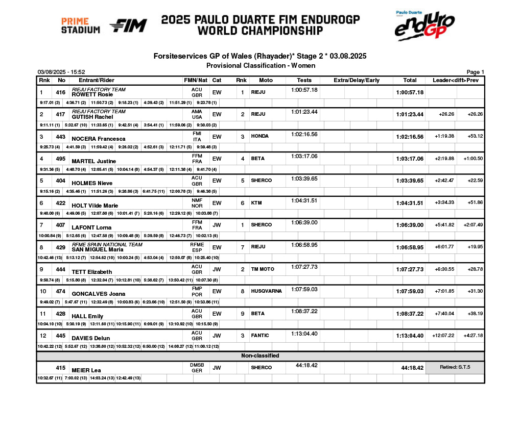 endurogp_great_britain_2025_day_2_classification__women