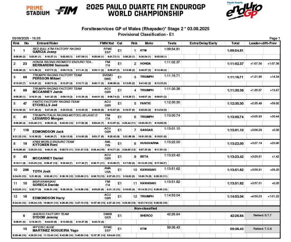 endurogp_great_britain_2025_day_2_classification_enduro_1