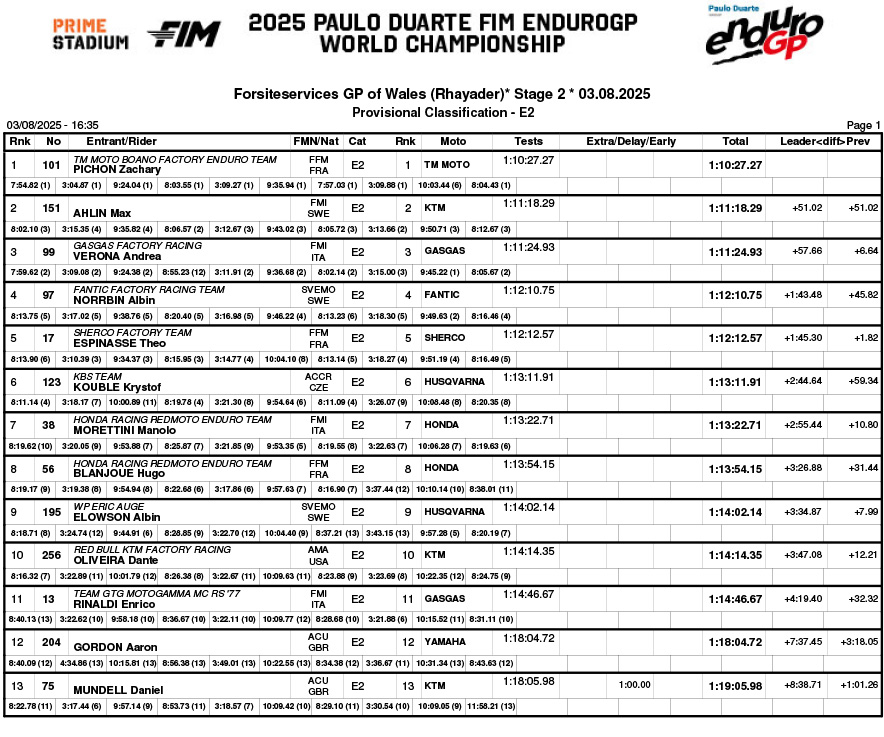 endurogp_great_britain_2025_day_2_classification_enduro_2