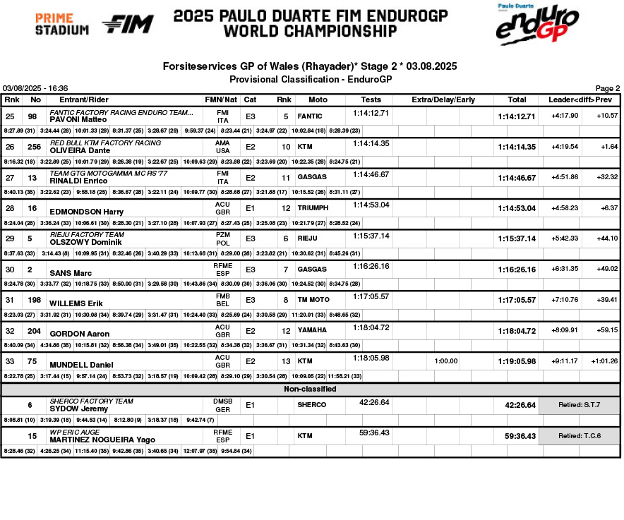 endurogp_great_britain_2025_day_2_classification_enduro_gp-2