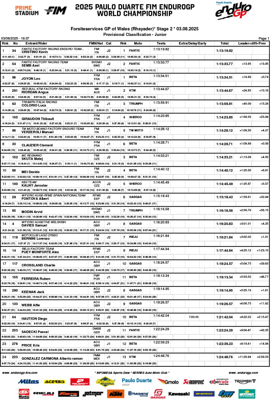 endurogp_great_britain_2025_day_2_classification_junior-1