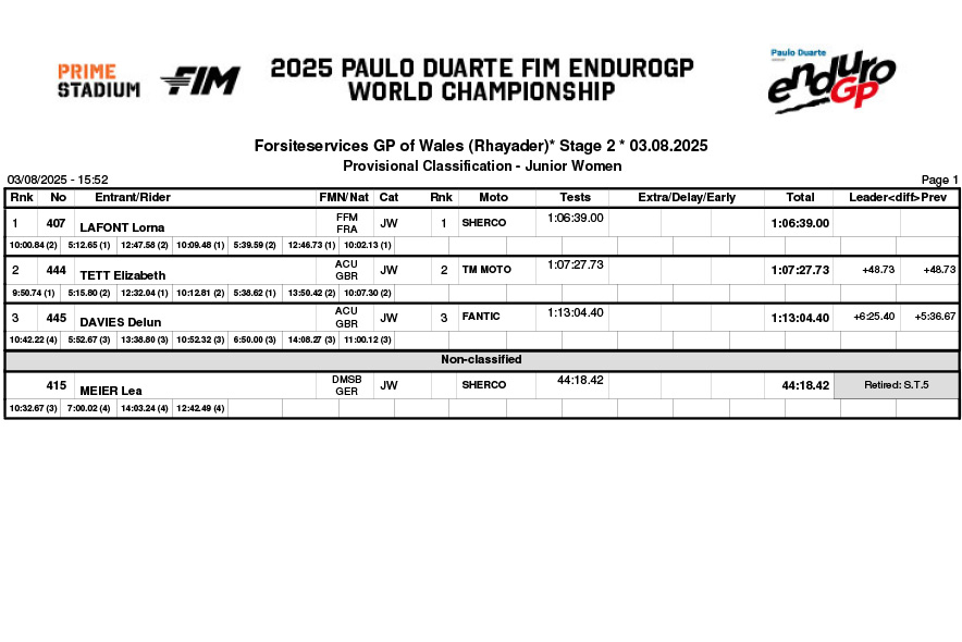 endurogp_great_britain_2025_day_2_classification_junior_women