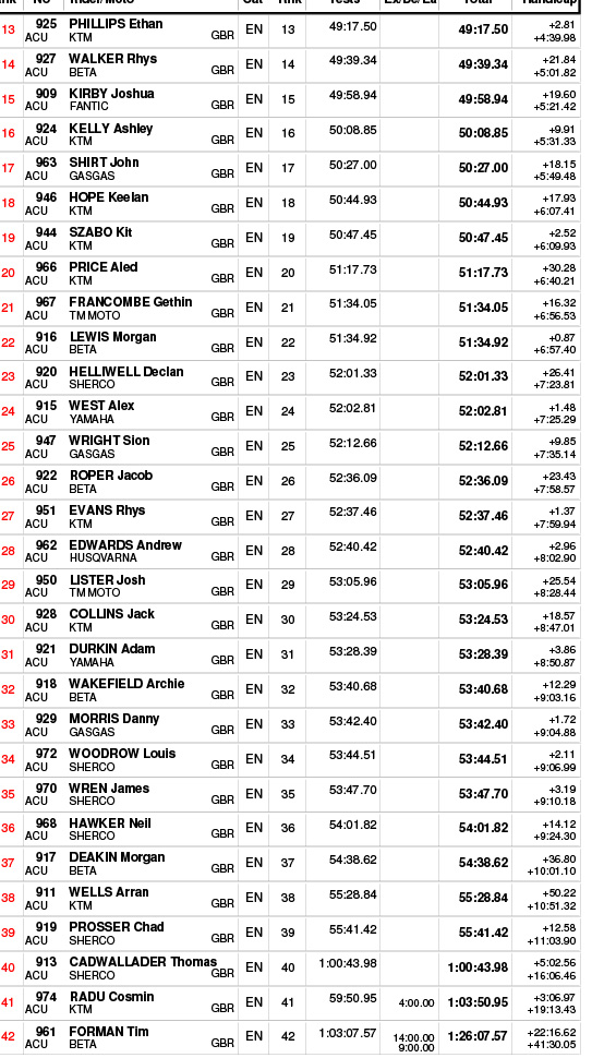 endurogp_great_britain_2025_day_2_classification_national_2