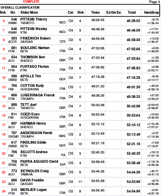 endurogp_great_britain_2025_day_2_classification_open-2