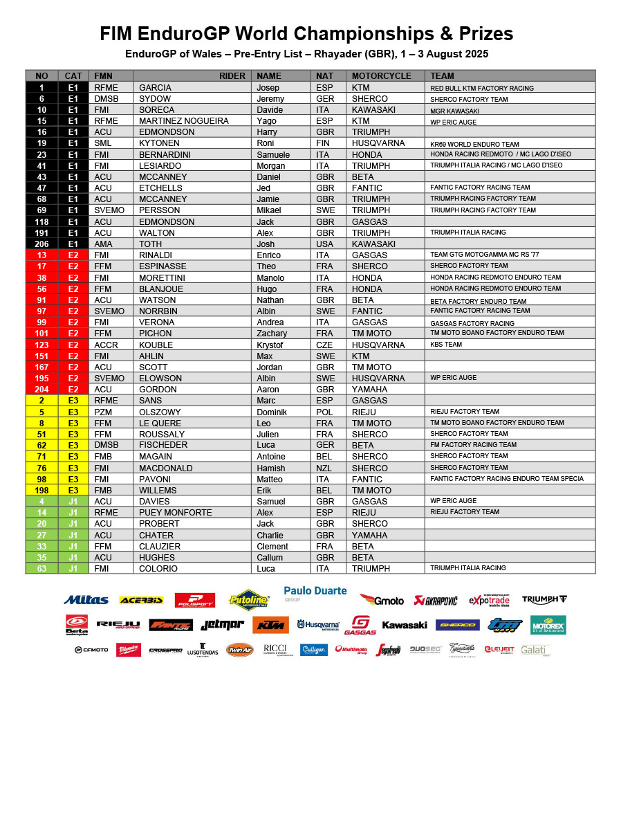 fim_endurogp_world_championships_amp_prizes_pre_entry_list_rhay_p30271
