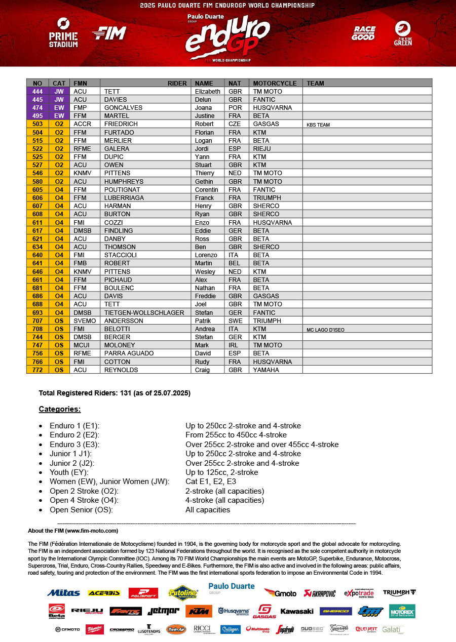 fim_endurogp_world_championships_amp_prizes_pre_entry_list_rhay_p34529