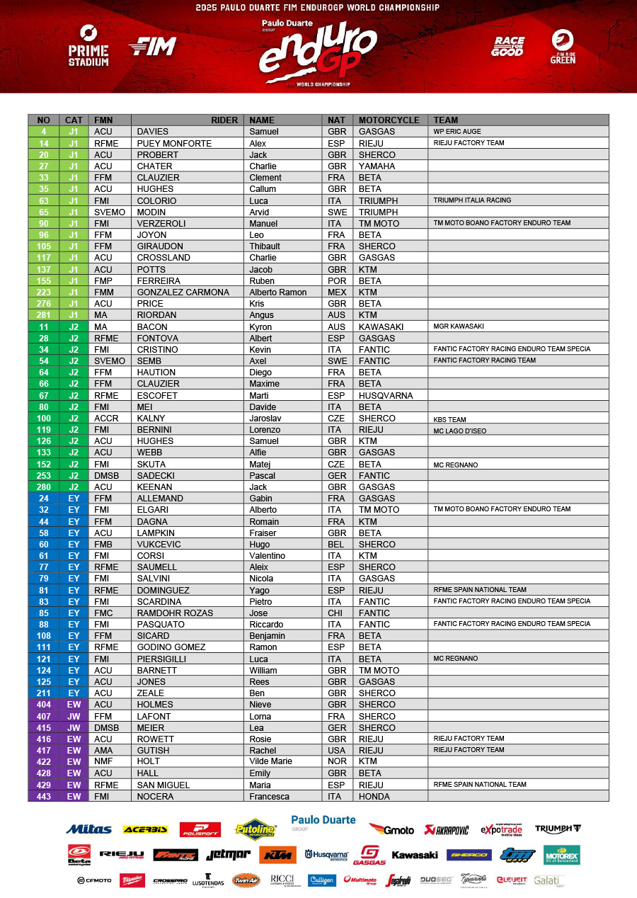 fim_endurogp_world_championships_amp_prizes_pre_entry_list_rhay_p90568