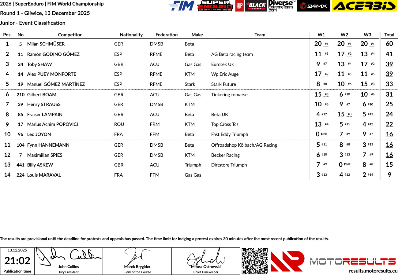 superenduro_2026_rnd1_event-classification-junior
