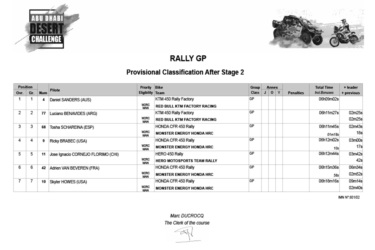 abu_dhabi_desert_challenge_results_classification_after_stage_2_p45347