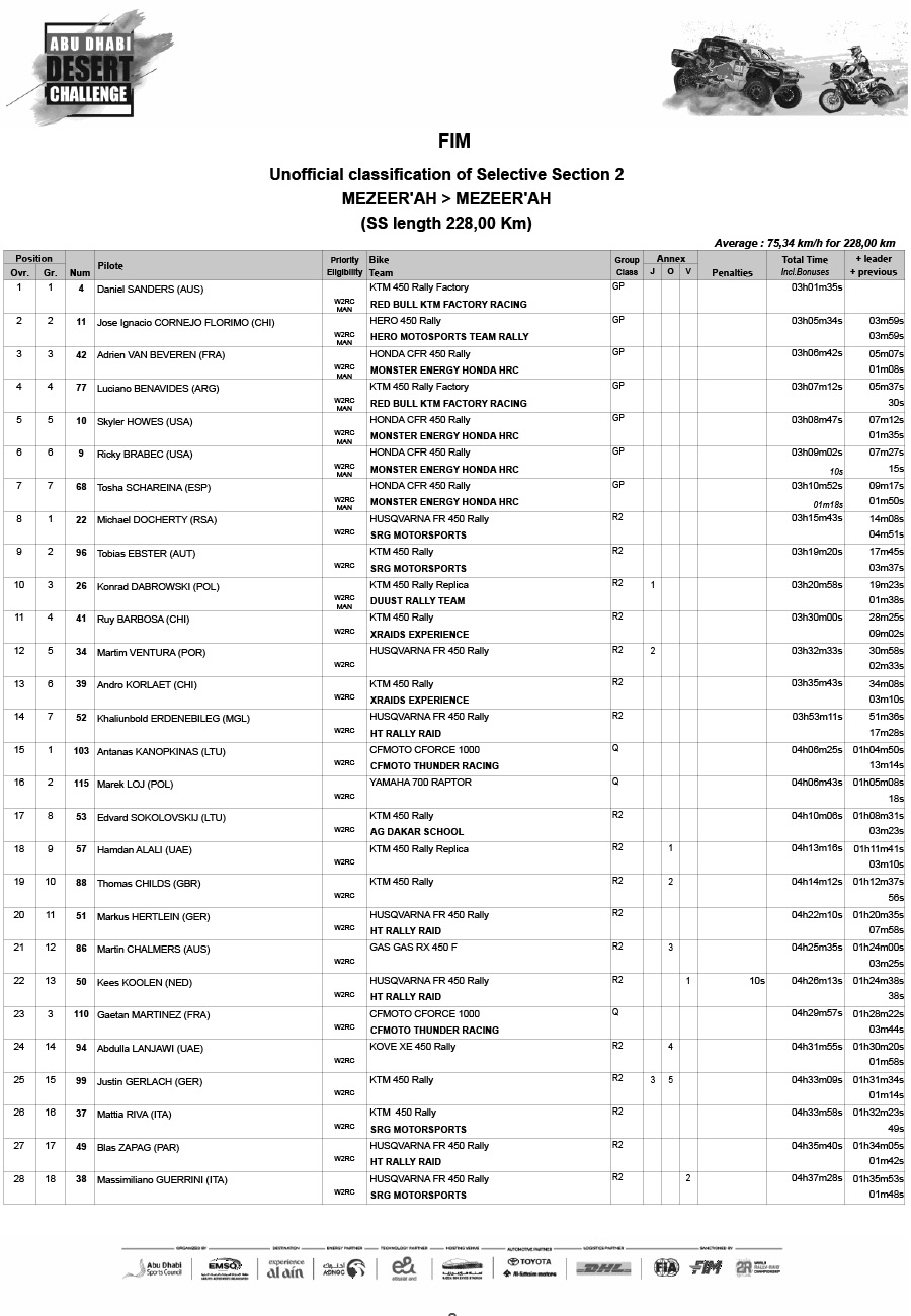 addc_results_stage_2_1