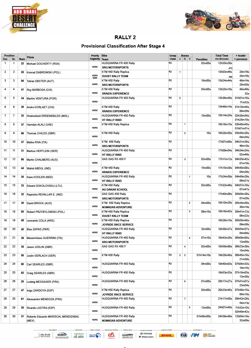 addc_2025_stage_4_classification_rally2