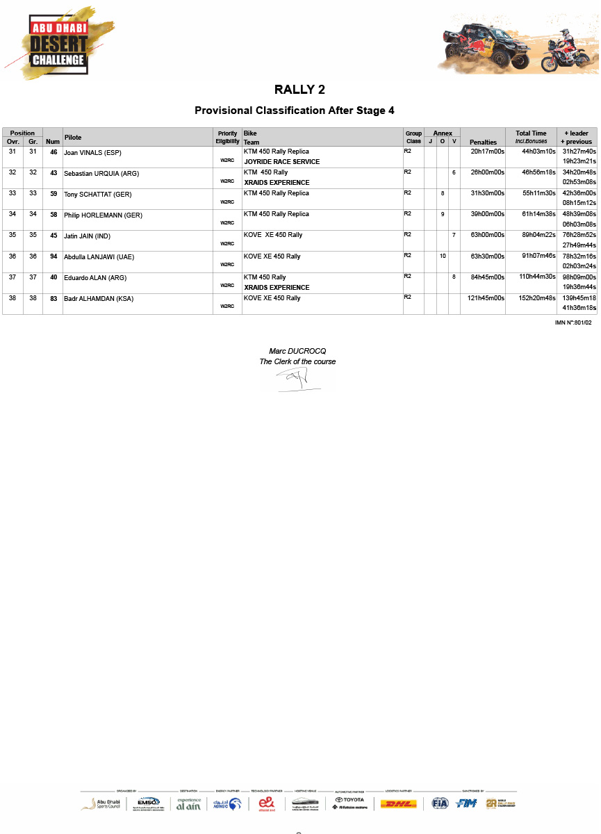 addc_2025_stage_4_classification_rally2_2