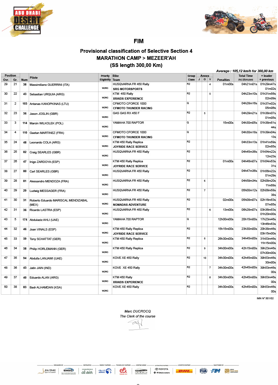 addc_2025_stage_4_results_2