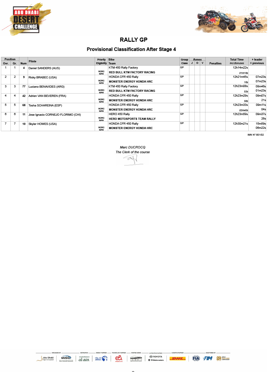 addc_2025_stage_4_results_classification_rallygp