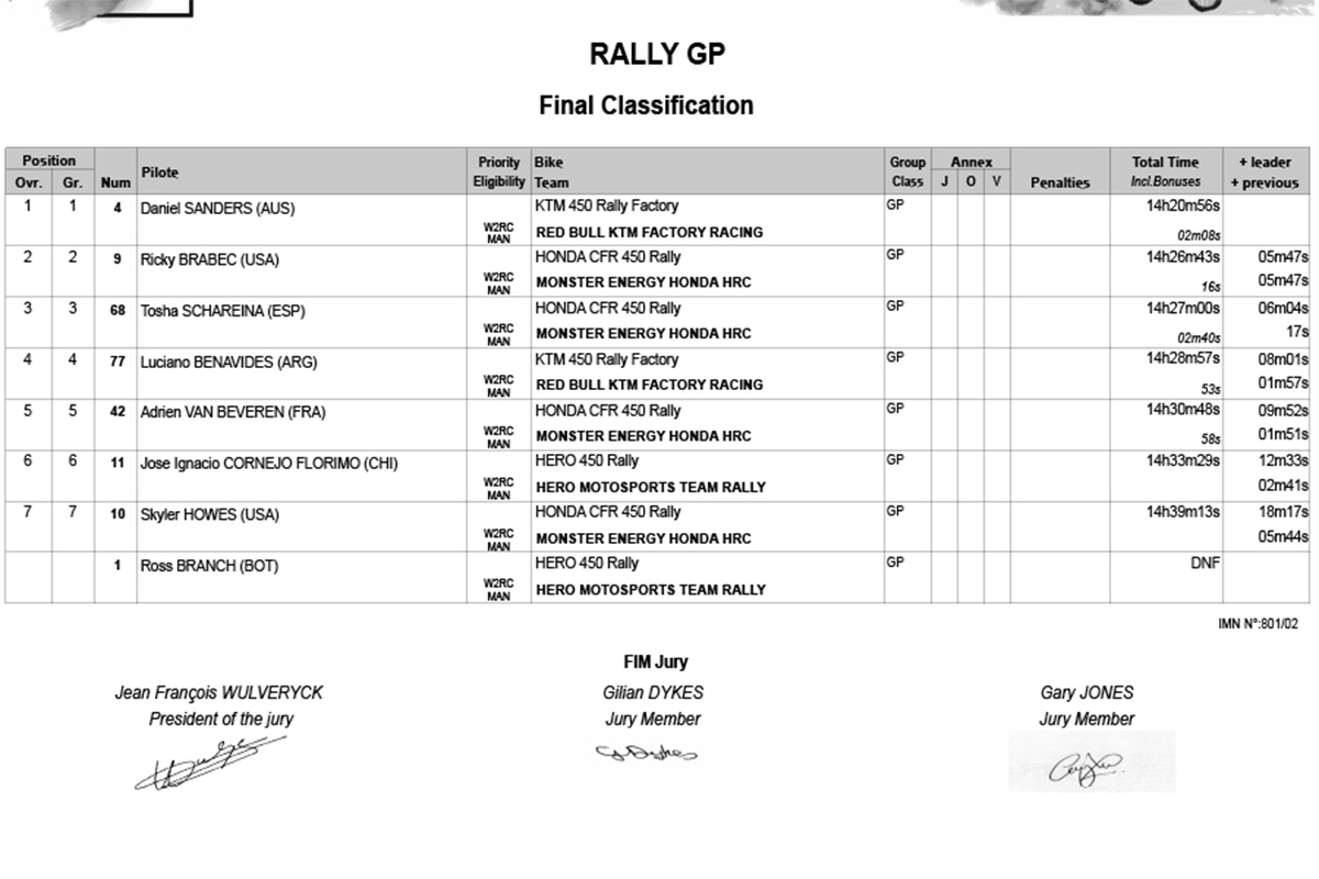 abu_dhabi_desert_challenge_classification_rally-gp_