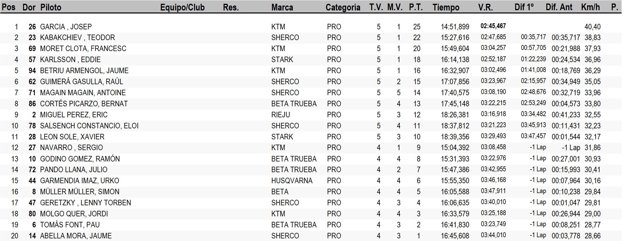 clasificacion_xtreme