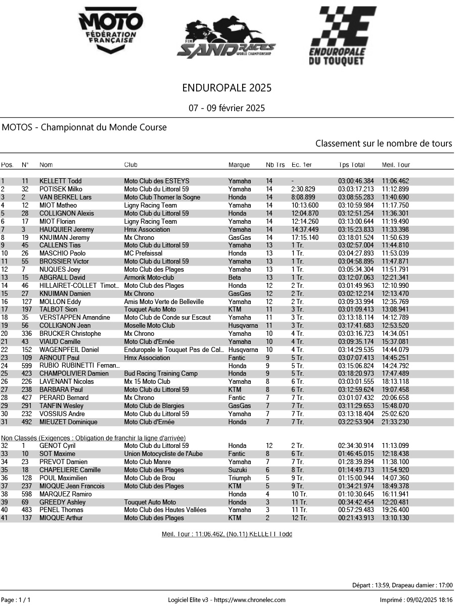 fim_sand_races_world_championship_and_cups_results_enduropale_d_p90787