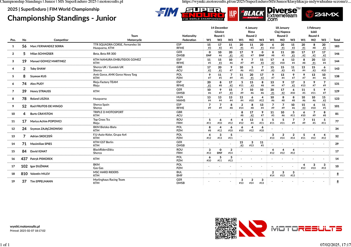 championship-standings-_-junior-_-ms-superenduro-2025-_-motores_p57480