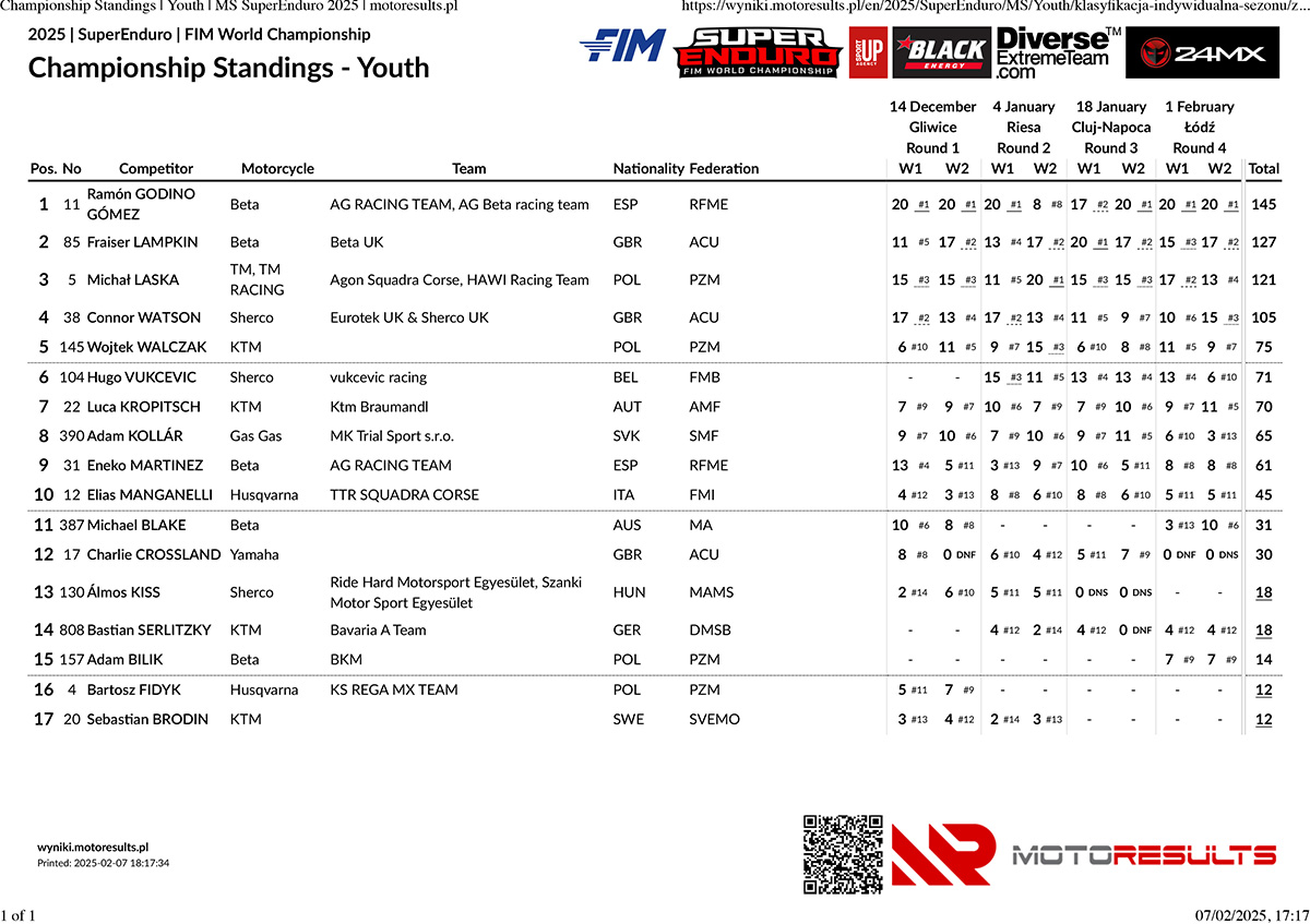 championship-standings-_-youth-_-ms-superenduro-2025-_-motoresu_p78243