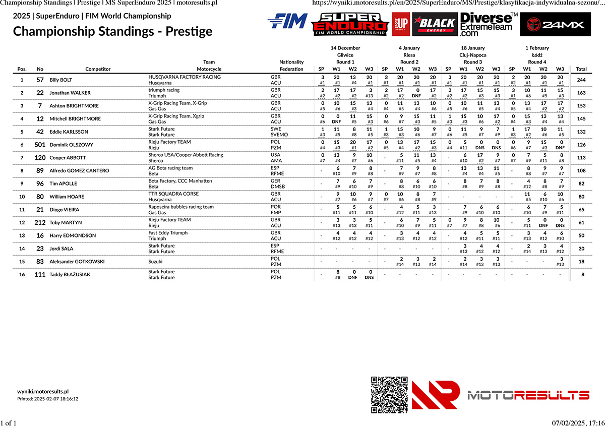 championship-standings-_-prestige-_-ms-superenduro-2025-_-motor_p55824