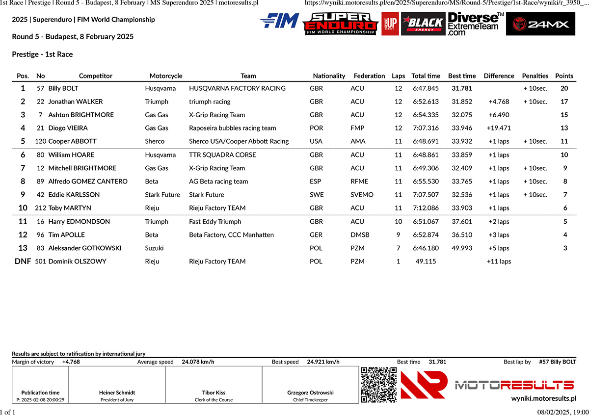 1st-race-_-prestige-_-round-5-budapest-8-february-_-ms-superend_p34116