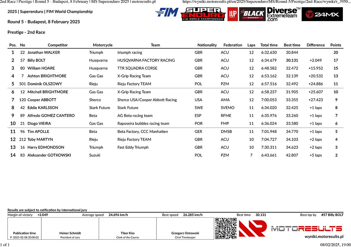 2nd-race-_-prestige-_-round-5-budapest-8-february-_-ms-superend_p85431