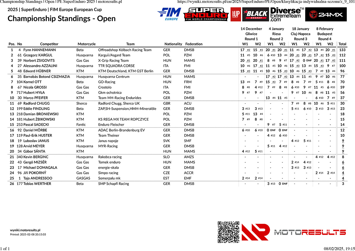 european_championship-standings-_-open-_-pe-superenduro-2025