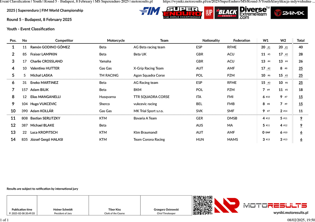 youth_event-classification_round-5-budapest_superenduro-2025