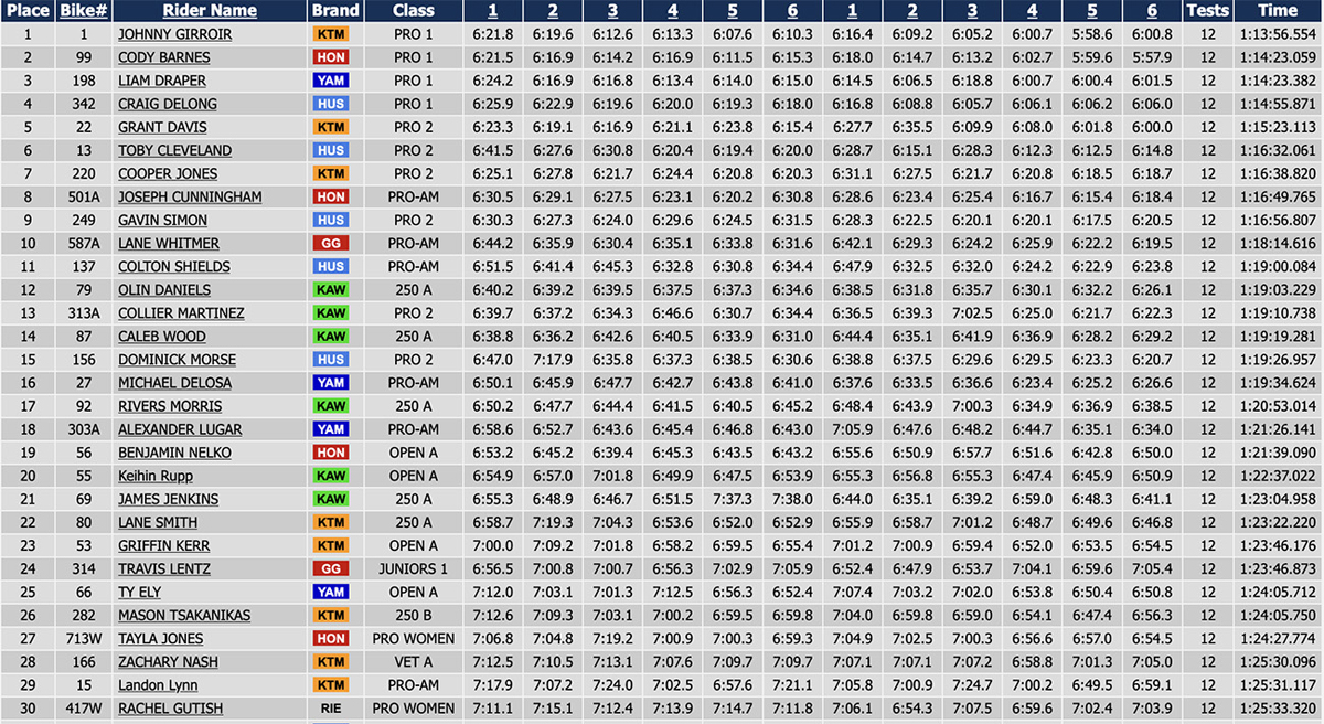 2025_red_squirrell_us_sprint_enduro_results