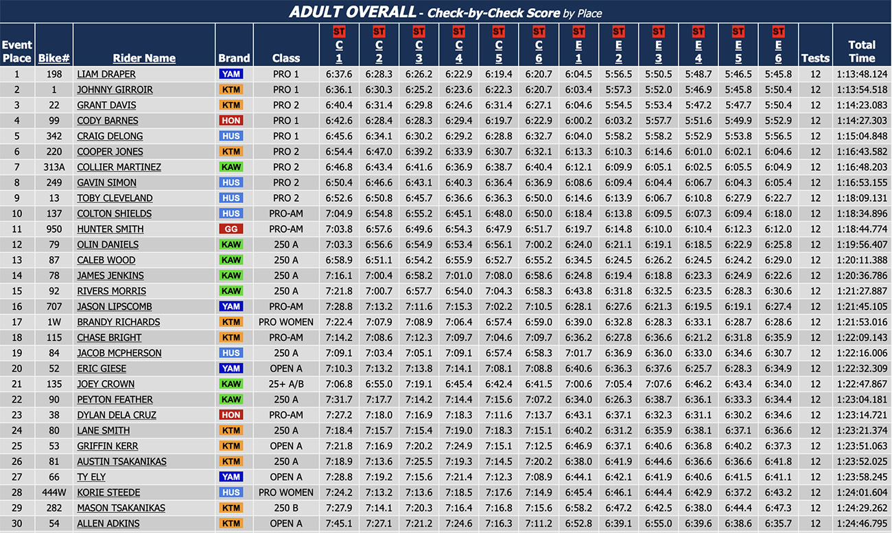 2025_us_sprint_enduro_rnd2_outback_results