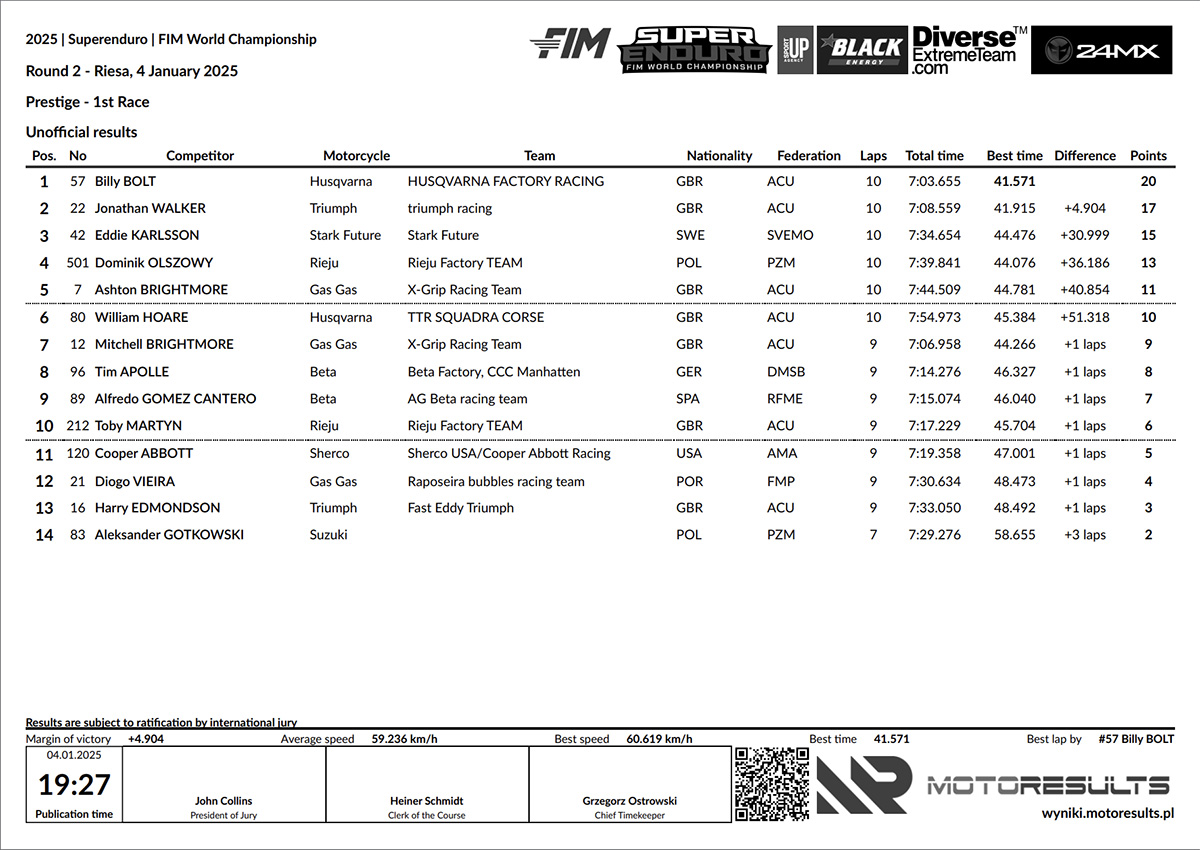 superenduro_rnd2_2025_results_prestige_heat_1